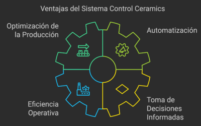 Ventajas del sistema MES Control Ceramics